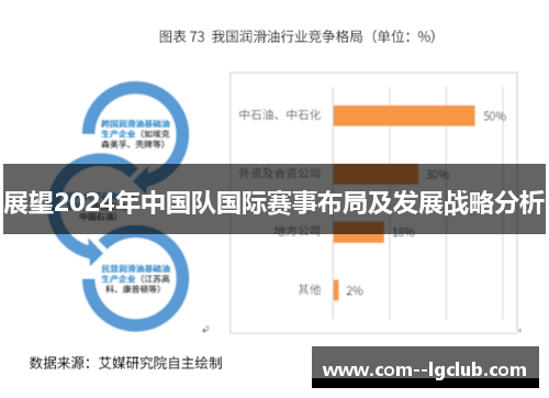 展望2024年中国队国际赛事布局及发展战略分析