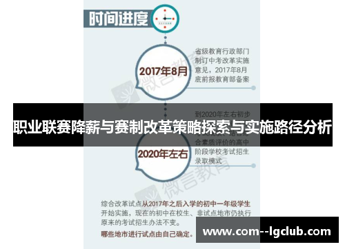 职业联赛降薪与赛制改革策略探索与实施路径分析