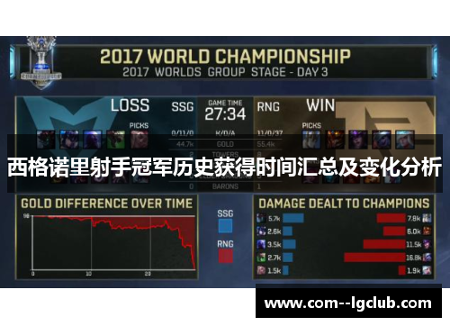 西格诺里射手冠军历史获得时间汇总及变化分析