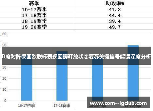B席对阵德国欧联杯表现回暖释放状态复苏关键信号解读深度分析
