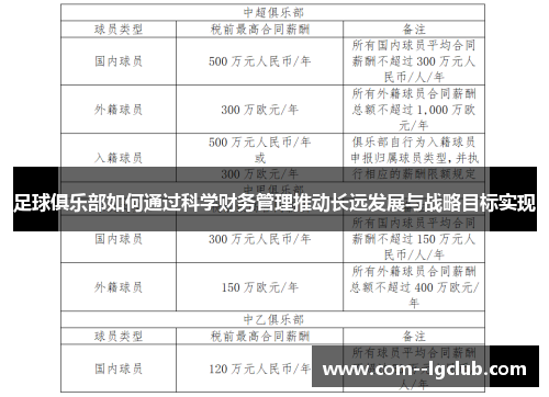 足球俱乐部如何通过科学财务管理推动长远发展与战略目标实现 足球俱乐部如何通过科学财务管理推动长远发展与战略目标实现