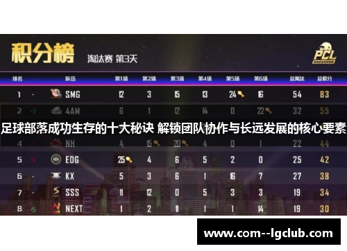 足球部落成功生存的十大秘诀 解锁团队协作与长远发展的核心要素 足球部落成功生存的十大秘诀 解锁团队协作与长远发展的核心要素